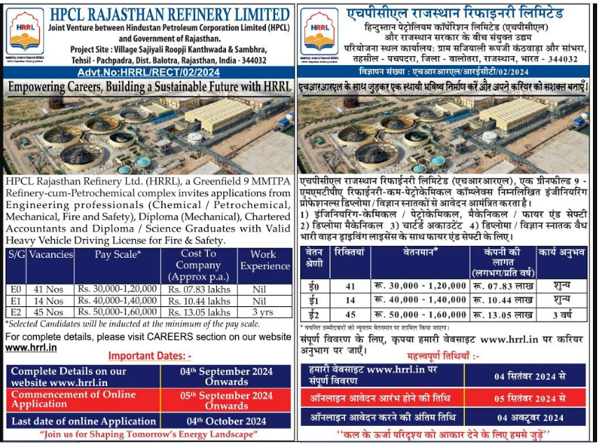 HPCL-Notification-for-100-Engineering-Professional-Posts.png