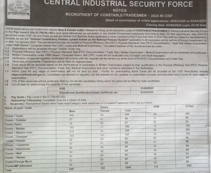 CISF-Short-Notification-for-1161-Constable-or-Tradesmen-Posts.webp