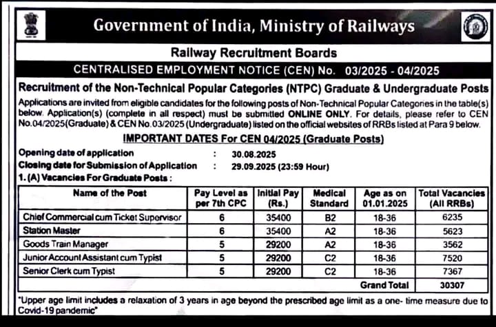RRB-NTPC-Short-Notification-for-30307-Senior-Clerk-and-Typist-Posts-1.jpg
